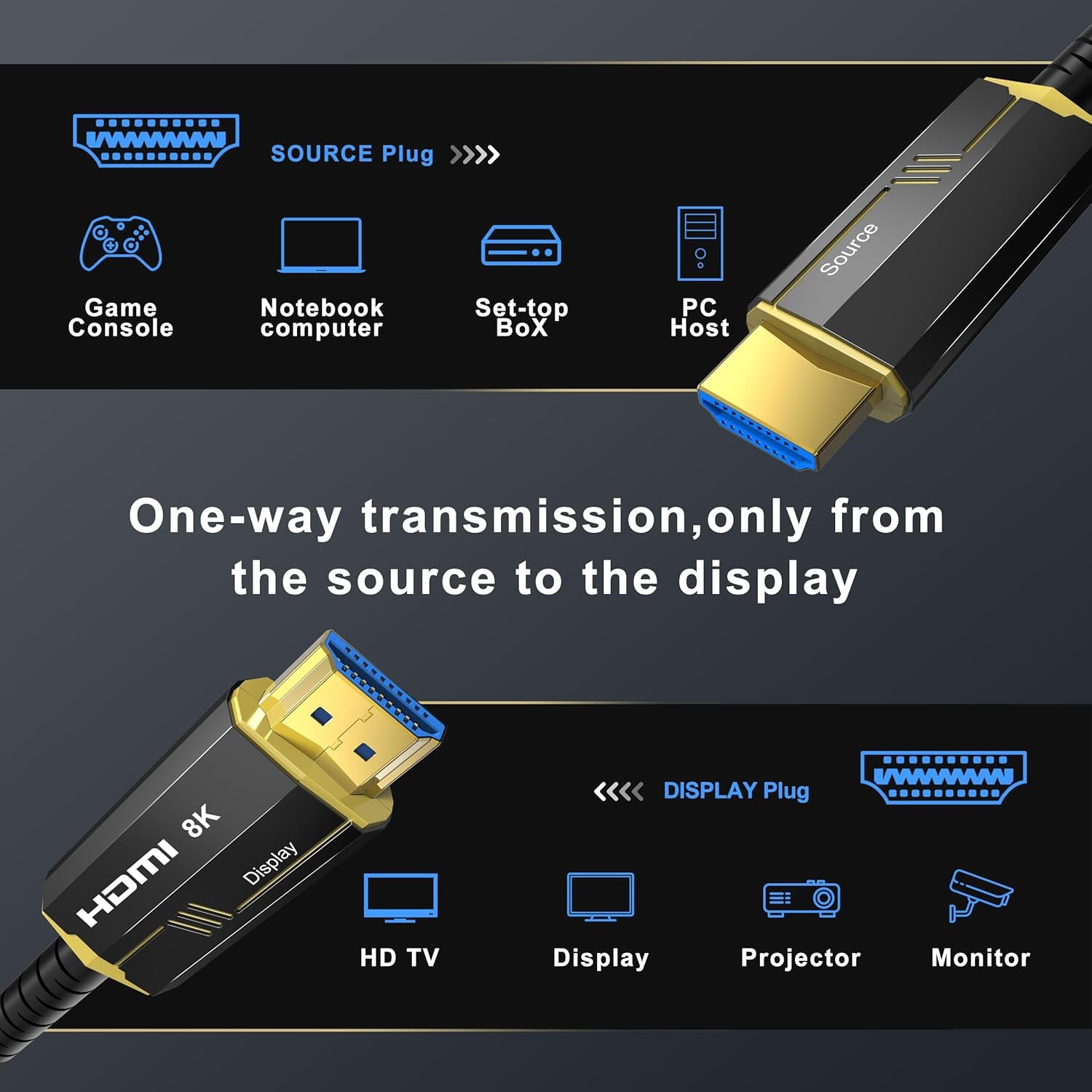 8K Fiber Optic HDMI Cables 30Ft, 48Gbps Ultra High Speed HDMI 2.1 Cable, 8K@60Hz 4K@120Hz, Compatible for Playstation 5 PC HDTV, Male-To-Male （Gold Plated Connector）