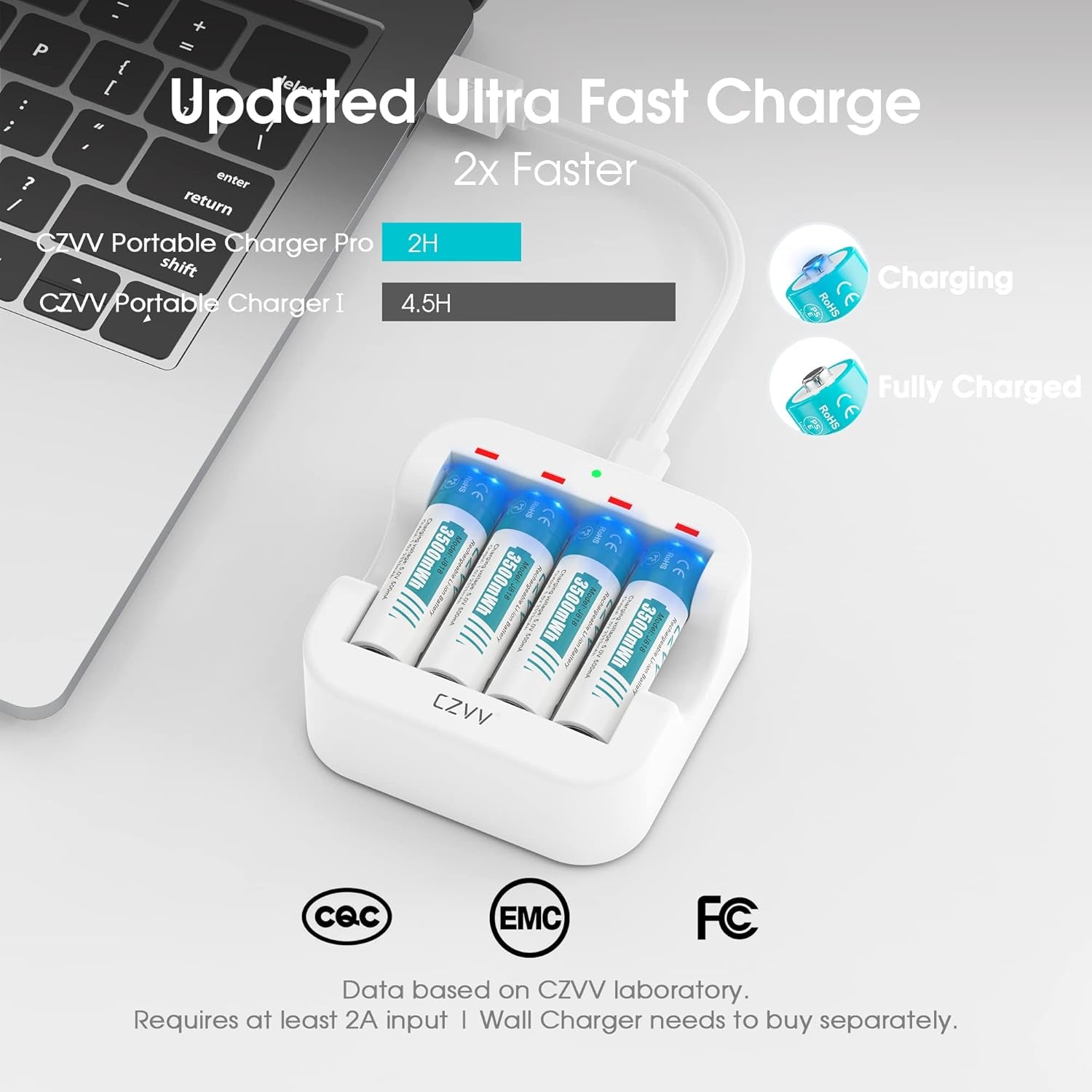 Rechargeable AA 1.5V Lithium Batteries 8-Pack, Full-Recharged Long-Lasting 3500Mwh High-Capacity 2300+Mah Dual a with Fast Charger Combo for High-Tech Devices, Blink Cameras, Cycle Times 1300X