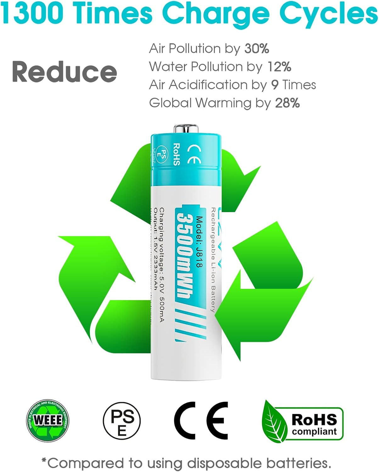 Rechargeable AA 1.5V Lithium Batteries 8-Pack, Full-Recharged Long-Lasting 3500Mwh High-Capacity 2300+Mah Dual a with Fast Charger Combo for High-Tech Devices, Blink Cameras, Cycle Times 1300X