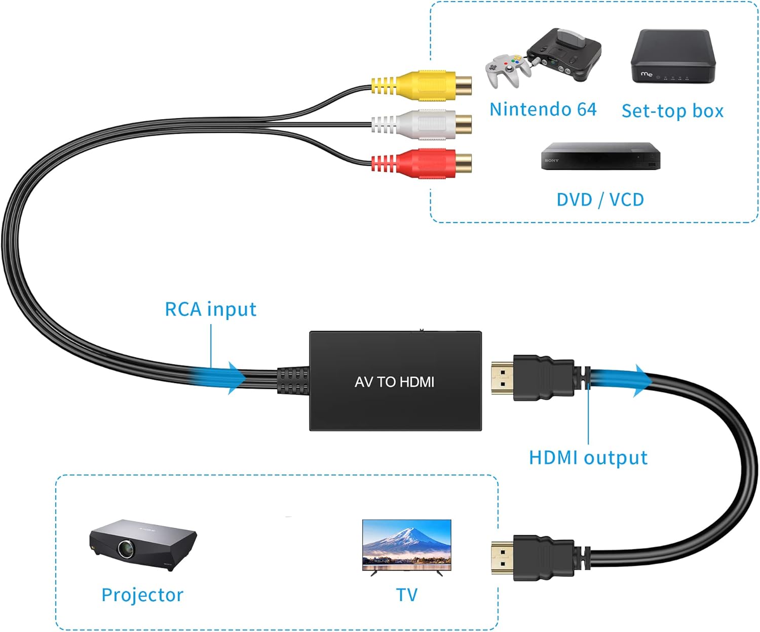 RCA to HDMI Converter, Composite to HDMI Adapter Support 1080P PAL/NTSC Compatible with PS One, PS2, PS3, STB, Xbox, VHS, VCR, Blue-Ray DVD Players