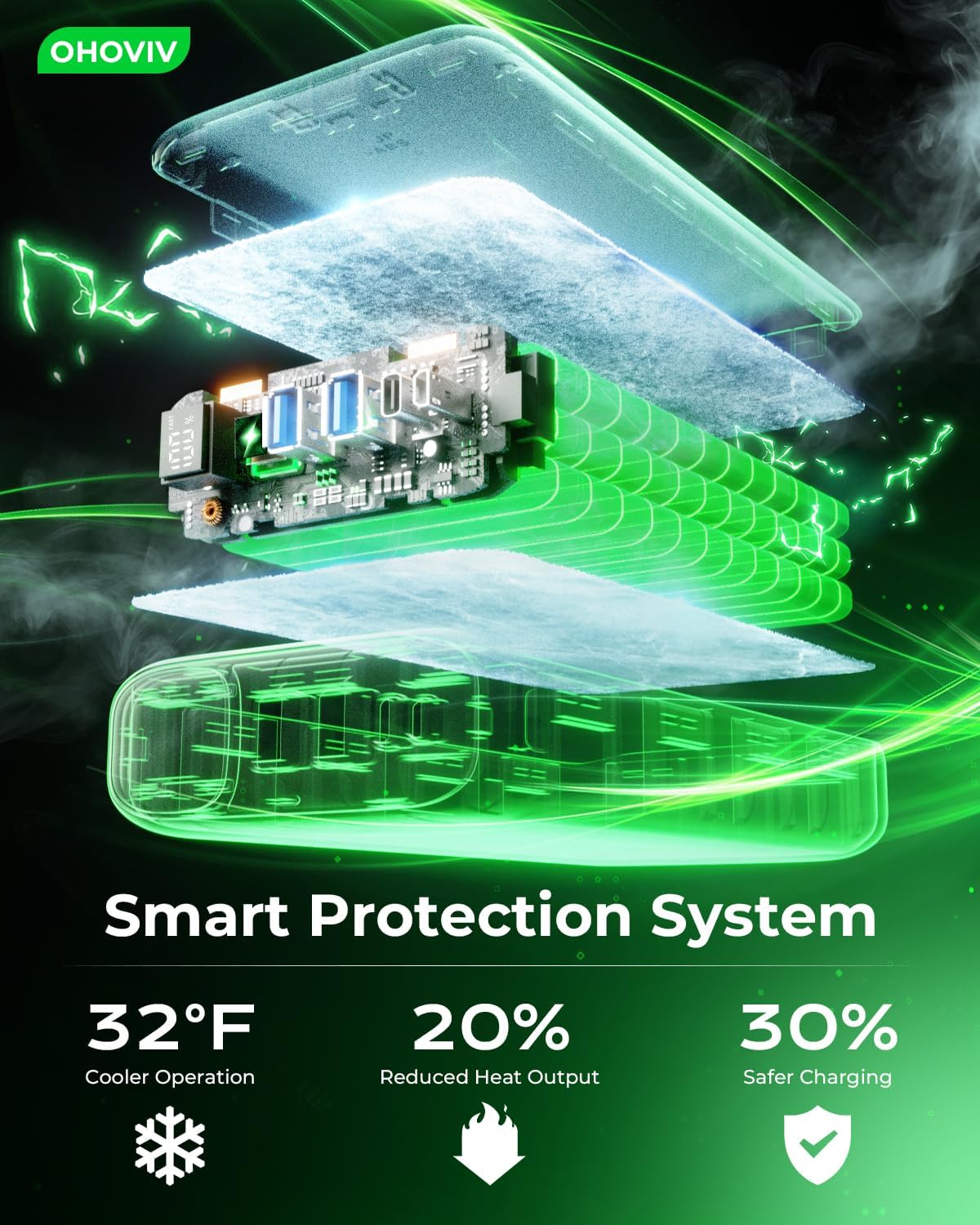 Portable Charger 50000Mah Power Bank - 22.5W Fast Charging External Battery Pack,Usb-C Portable Phone Charger for Iphone 17/16/15/14/13 Pro Android Samsung, for Travel Camping Essential