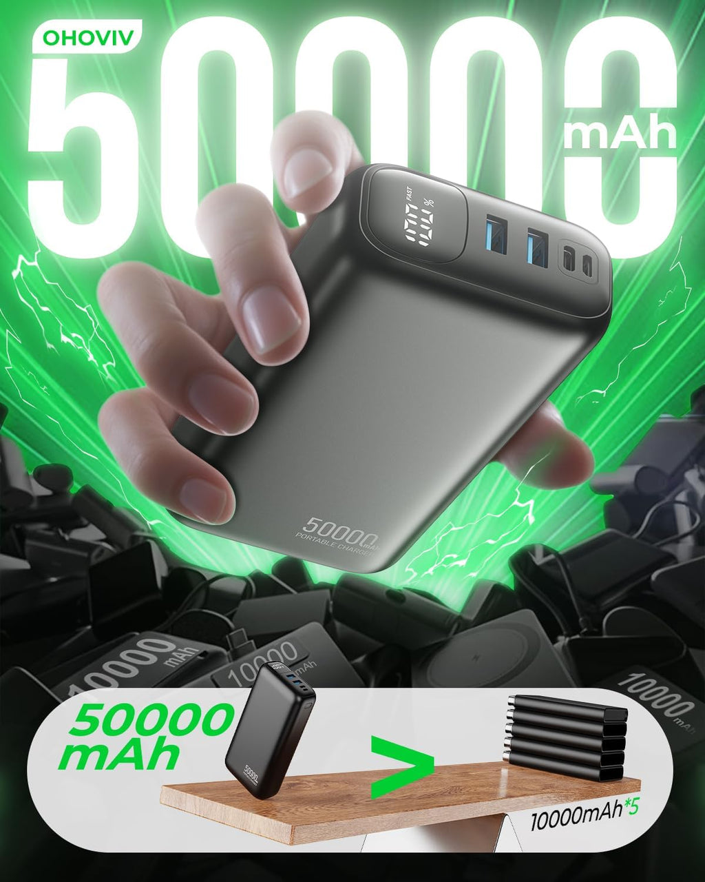 Portable Charger 50000Mah Power Bank - 22.5W Fast Charging External Battery Pack,Usb-C Portable Phone Charger for Iphone 17/16/15/14/13 Pro Android Samsung, for Travel Camping Essential