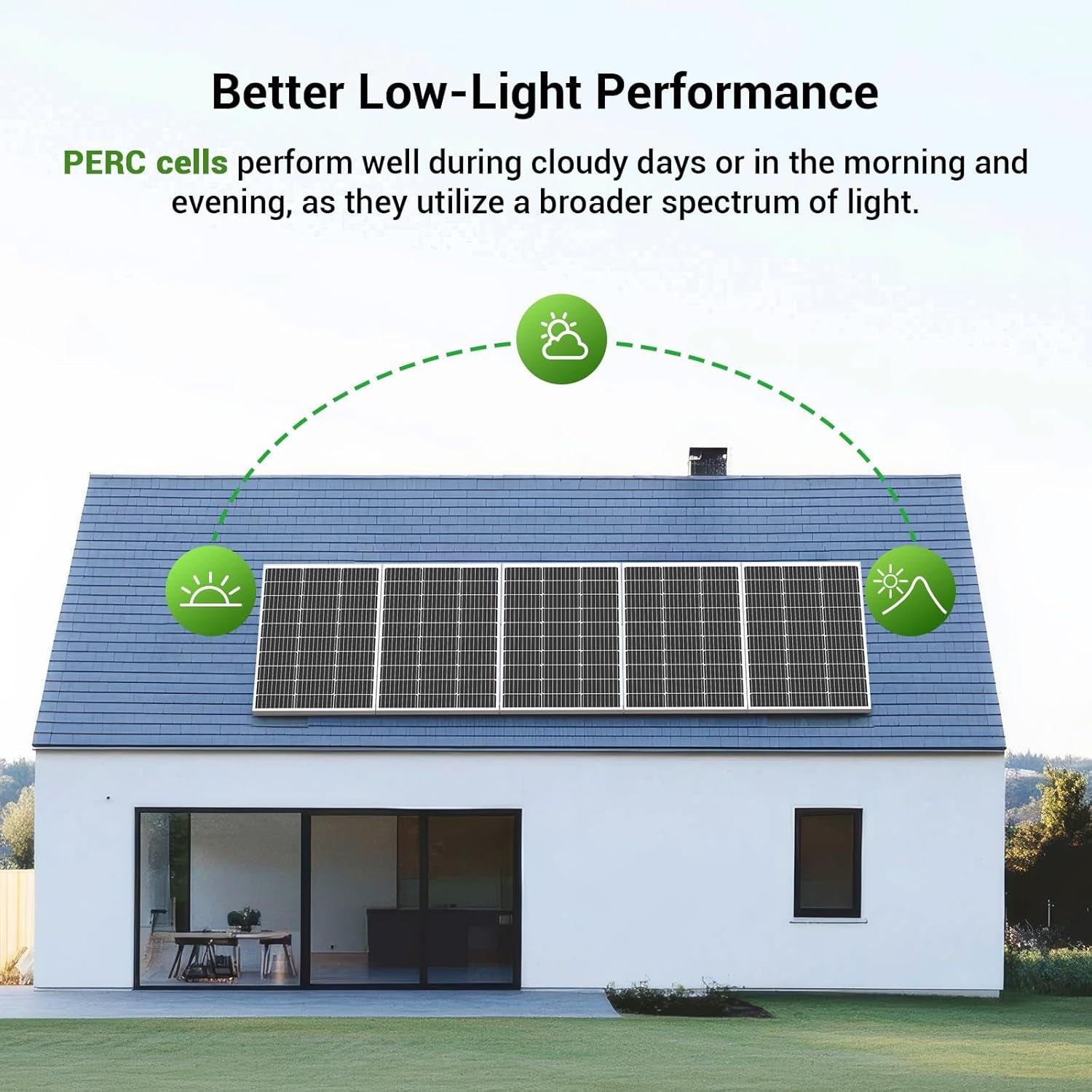 100W 12V Monocrystalline Solar Panel with Solar Connectors, High Efficiency Module PV Power for Battery Charging Boat, Caravan, RV and Any Other off Grid Applications