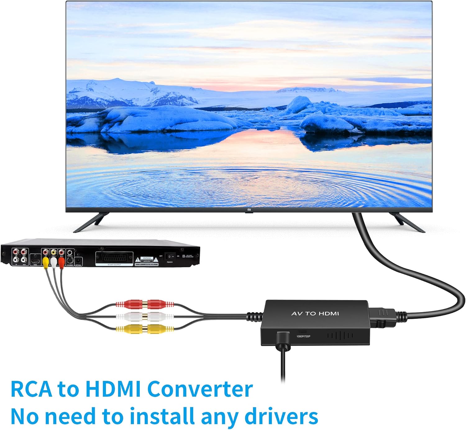 RCA to HDMI Converter, Composite to HDMI Adapter Support 1080P PAL/NTSC Compatible with PS One, PS2, PS3, STB, Xbox, VHS, VCR, Blue-Ray DVD Players