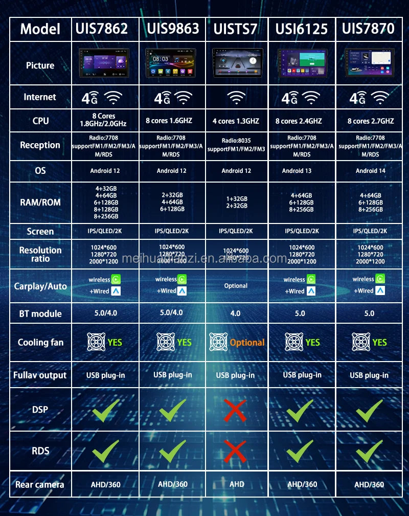 Meihua 2 Din Portable Car Stereo Android 7/9/10/10.33/13.1 Inch Autoradio with GPS Navigation Audio DVD Player DSP Function