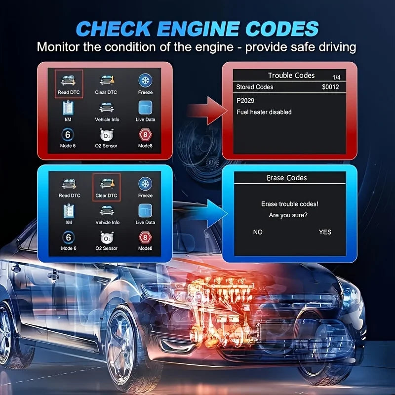 V519 Professional Obd2 Scanner - Usb-Powered Automotive Diagnostic Tool with Real-Time Data Stream, Full-Featured Obd Ii Testing (I/M Ready, Bod2/Eobd), Clears Engine Fault Lights, Reads/Erases Codes for Most Vehicles, Automotive Maintenance, Ergonomic Design, Durable Plastic Casing
