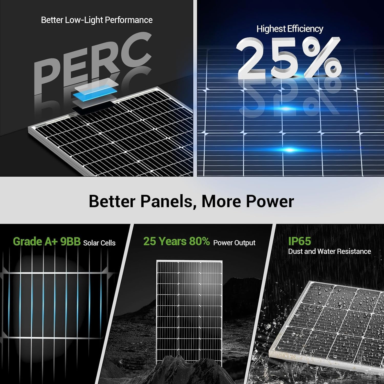 100W 12V Monocrystalline Solar Panel with Solar Connectors, High Efficiency Module PV Power for Battery Charging Boat, Caravan, RV and Any Other off Grid Applications